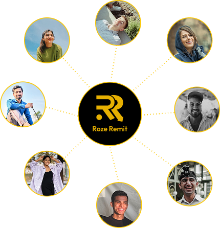 Referral circle